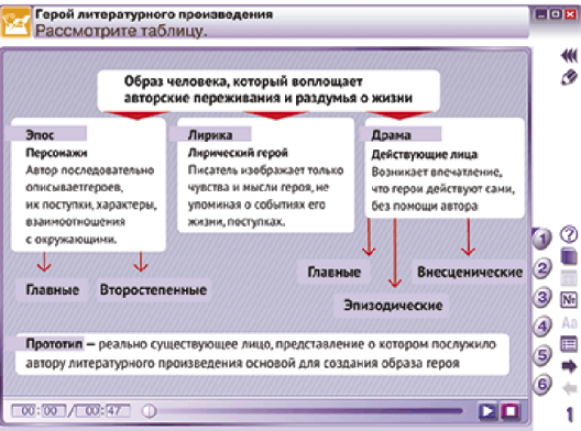 Пособие для интерактивной доски Наглядная литература. 6 класс
