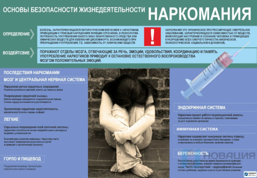 Стенд Наркомания, 1,3х0,9 м