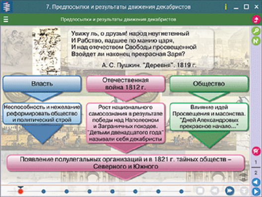 Пособие для интерактивной доски История России XIX века. 8 класс