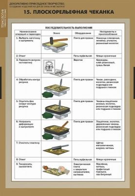 Комплект плакатов Декоративно-прикладное творчество. Создание изделий из древесины и металлов
