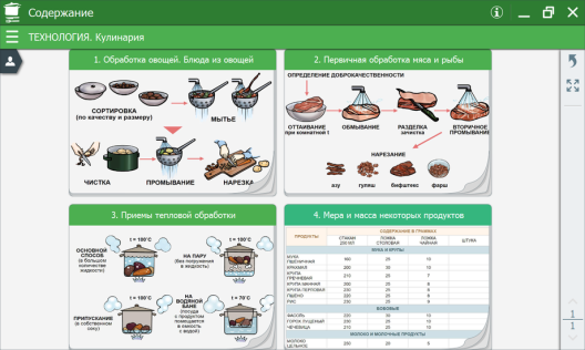 Пособие для интерактивной доски Технология. Кулинария