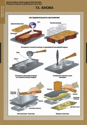 Комплект плакатов Декоративно-прикладное творчество. Создание изделий из древесины и металлов