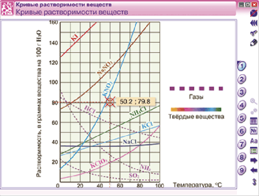 Пособие для интерактивной доски Наглядная химия. Растворы. Электролитическая диссоциация