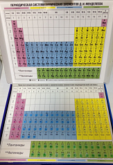 Демонстрационный набор химических элементов для периодической таблицы Д.И. Менделеева (в ампулах)