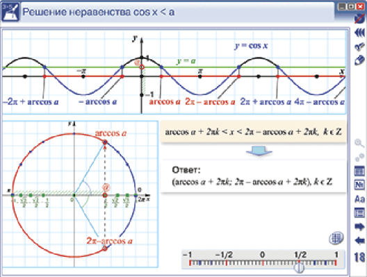 Пособие для интерактивной доски Наглядная математика. Тригонометрические функции, уравнения
