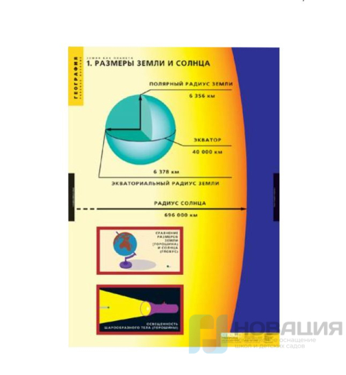 Комплект плакатов География. Земля как планета