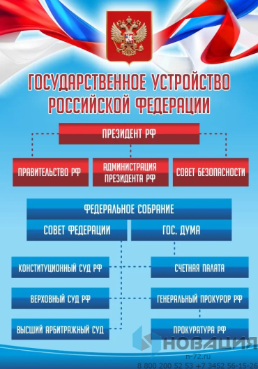Стенд Государственное устройство Российской Федерации, 700х1000 мм