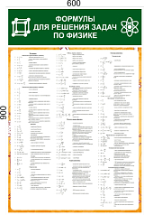 Стенд Формулы для решения задач по физике