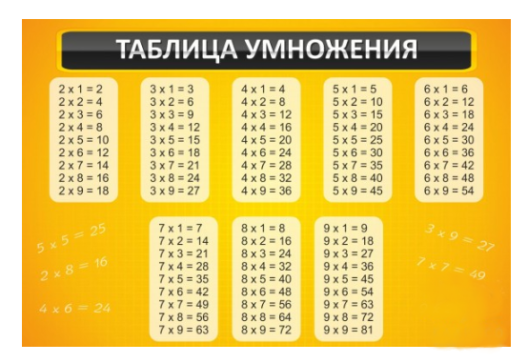 Основные таблицы математики, 0,9х0,6 м, в ассортименте