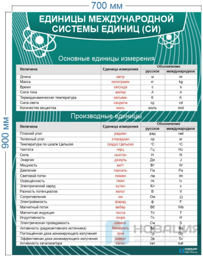 Стенд Единицы международной системы (СИ), 0,7х0,9 м