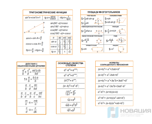 Комплект стендов для кабинета математики (5 шт)