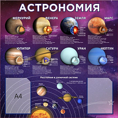 Стенд для кабинета Астрономии, 1000х1000 мм