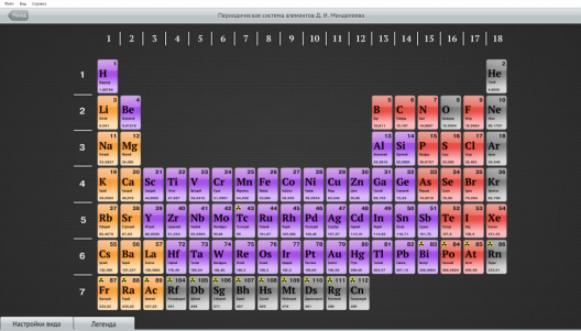 Интерактивное пособие Таблица Менделеева Д.И.