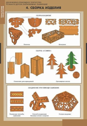 Комплект плакатов Декоративно-прикладное творчество. Резьба по дереву, выпиливание, выжигание