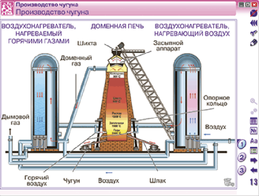 Пособие для интерактивной доски Наглядная химия. Химическое производство. Металлургия