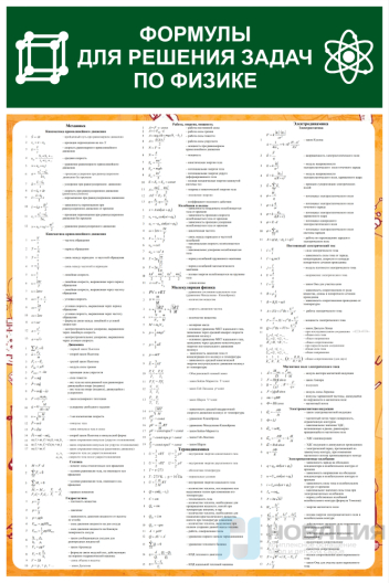 Стенд Формулы для решения задач по физике