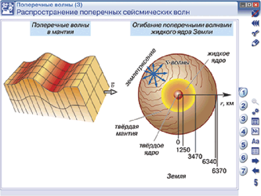 Пособие для интерактивной доски Наглядная физика. Механические колебания и волны