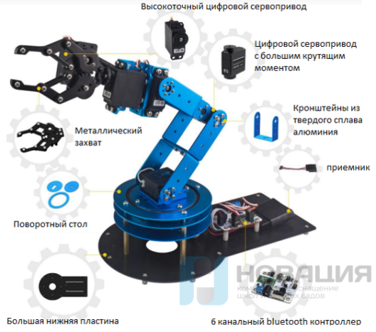 Роботизированный манипулятор