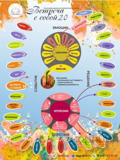 Трансформационная психологическая игра Встреча с собой