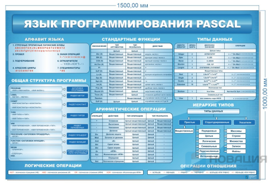 Стенд Язык программирования Pascal, 1,5х1 м