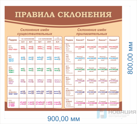 Стенд в школу Правила склонения, 0,9х0,8 м