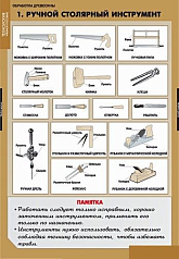 Комплект плакатов Технология обработки древесины