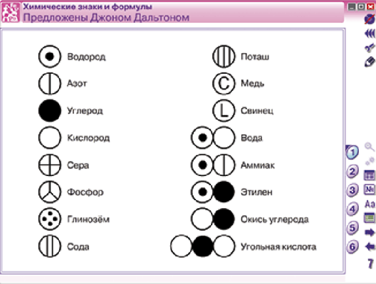 Пособие для интерактивной доски Наглядная химия. Начала химии. Основы химических знаний