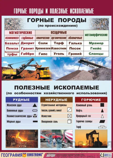 Таблица демонстрационная Горные породы и полезные ископаемые