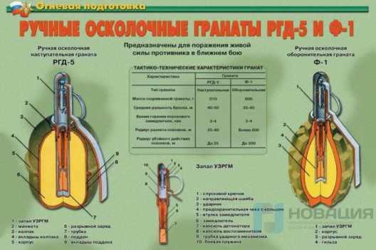 Комплект плакатов Огневая подготовка