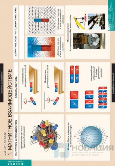 Комплект плакатов Магнитное поле