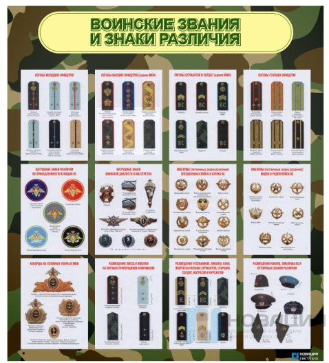 Стенд Воинские звания и знаки различия, 0,8х0,9 м