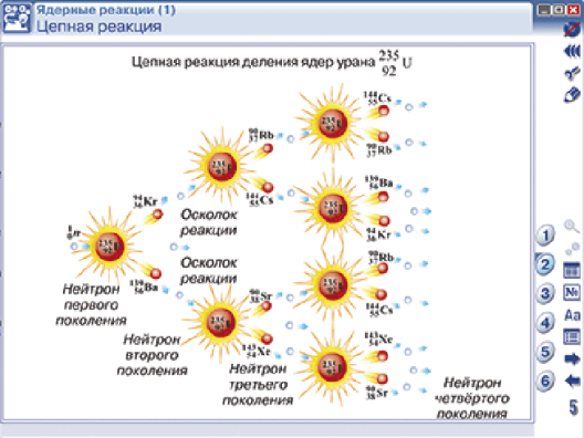Пособие для интерактивной доски Наглядная физика. Ядерная физика