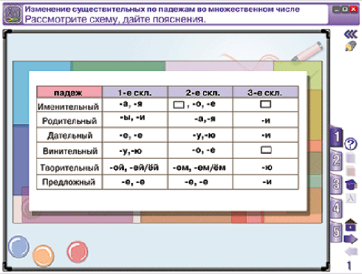 Пособие для интерактивной доски Русский язык 4 класс. Части речи. Орфография