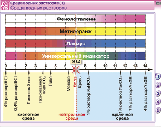 Пособие для интерактивной доски Наглядная химия. Растворы. Электролитическая диссоциация