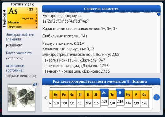 Интерактивное пособие Таблица Менделеева Д.И.