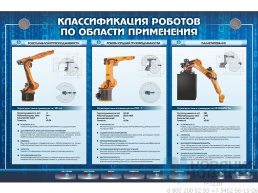 Электрифицированный стенд Классификация роботов по области применения