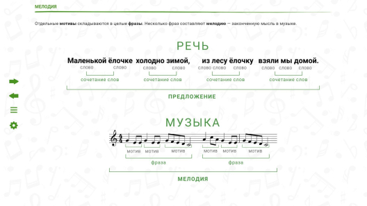 Интерактивное учебное пособие Средства музыкальной выразительности. 1-4 классы (DVD)