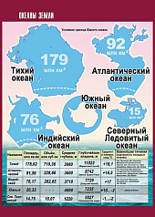 Таблица демонстрационная Океаны Земли