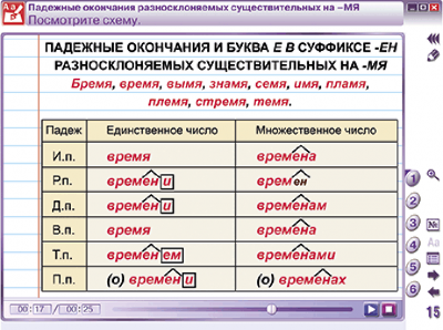 Пособие для интерактивной доски Наглядный русский язык. 5 класс