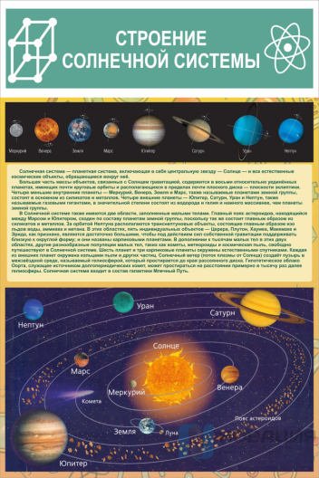 Стенд Строение солнечной системы