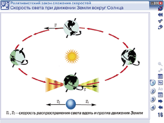 Пособие для интерактивной доски Наглядная физика. Статика. СТО