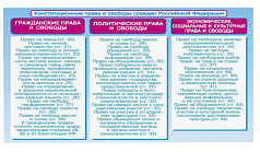 Плакат Конституционные права и свободы граждан РФ