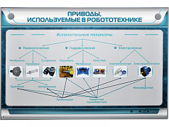 Электрифицированный стенд Приводы, используемые в робототехнике