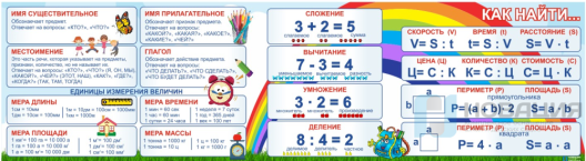 Стенд над доской (для начальных классов), 2,2х0,6 м