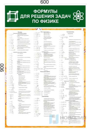 Стенд Формулы для решения задач по физике