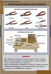 Комплект плакатов Электротехнические работы