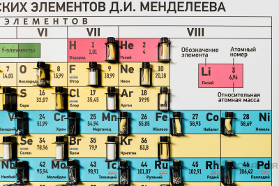 Периодическая таблица Д.И. Менделеева (с образцами химических элементов)