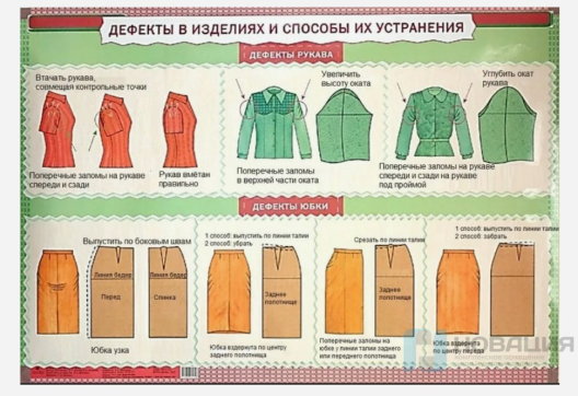 Плакат Дефекты в изделиях и способы их устранения
