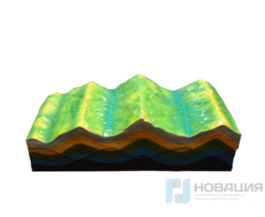 Модель Строение земных складок и эволюций рельефа