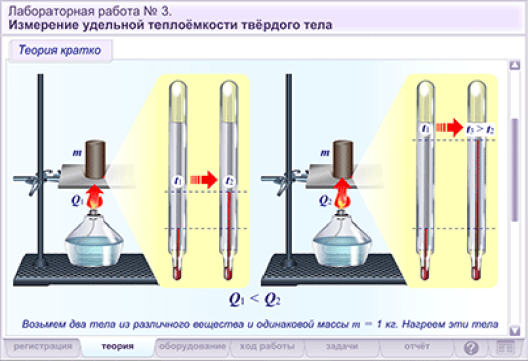 Пособие для интерактивной доски Лабораторные работы по физике 8 класс. Сетевая версия